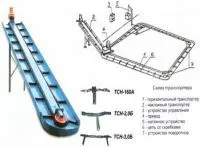 Транспортер скребковый навозоуборочный ТСН-160 (А, Б)